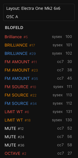 Page overview