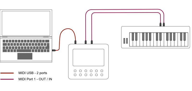 Electra with one synth diagram