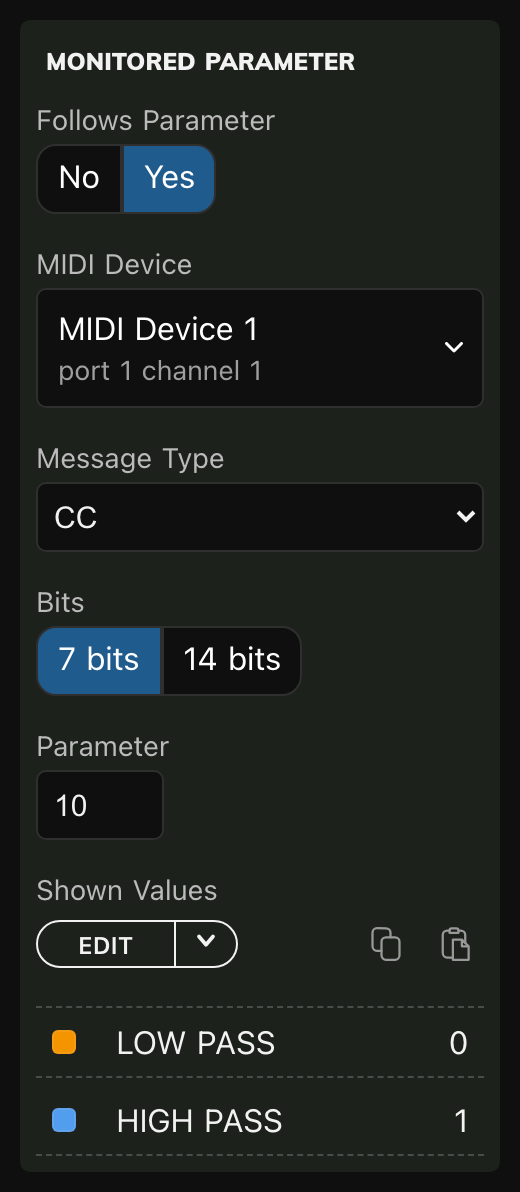 The group's monitored parameter