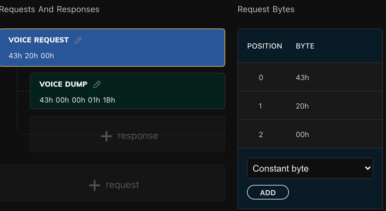 The request