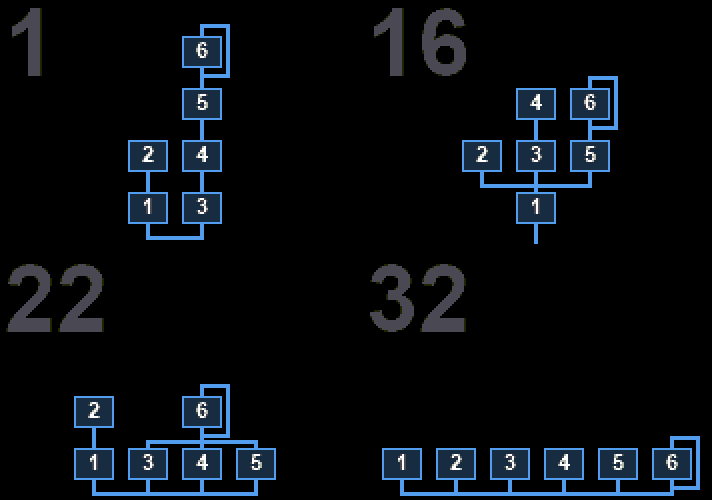 Four algorithms