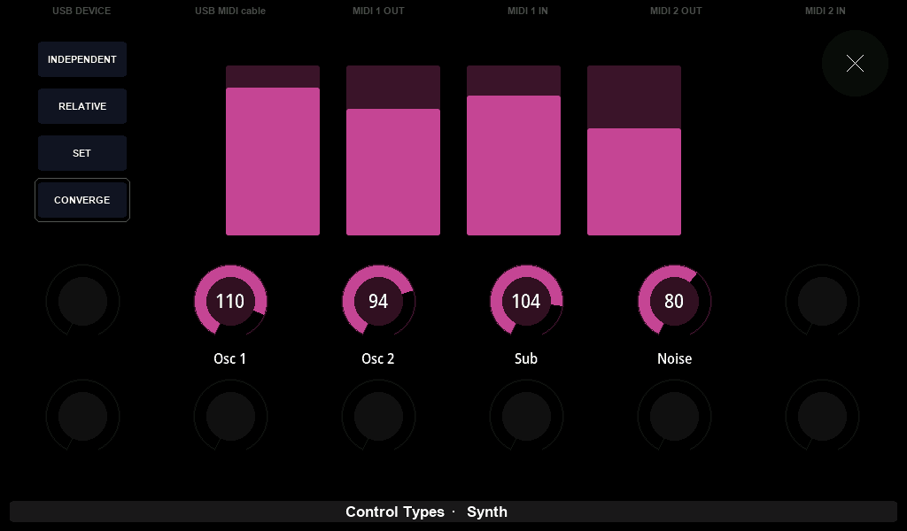 Four faders converged