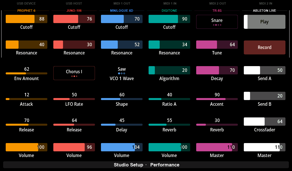 A preset controlling six instruments on Electra One Mk2