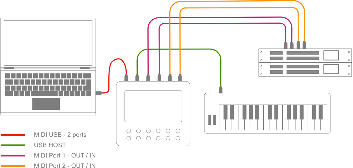 Electra in complex setup diagram