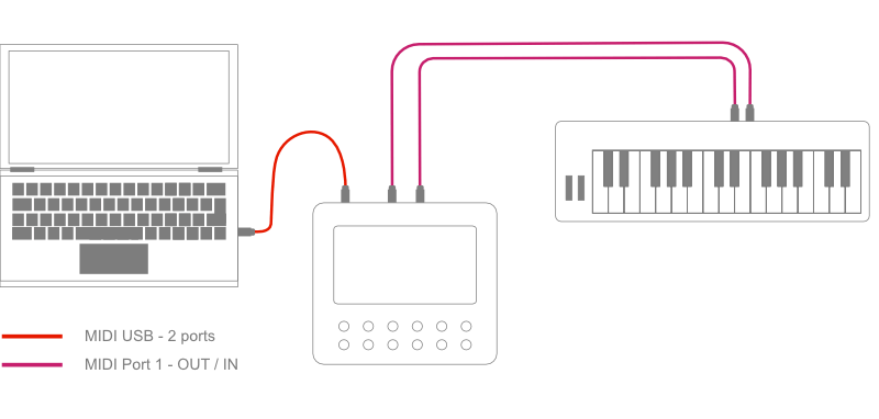 Electra with one synth diagram