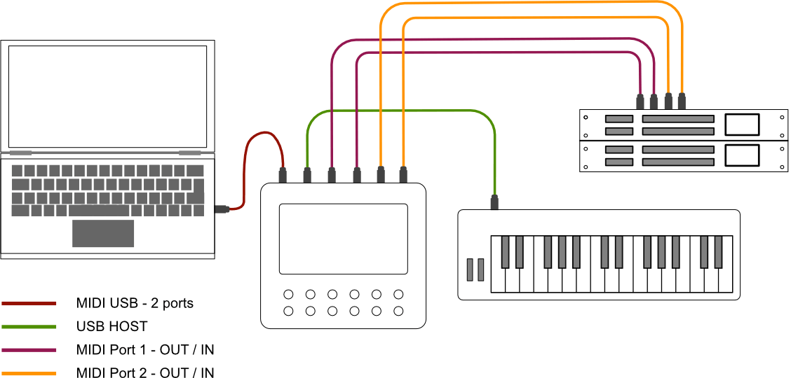 Electra in complex setup diagram