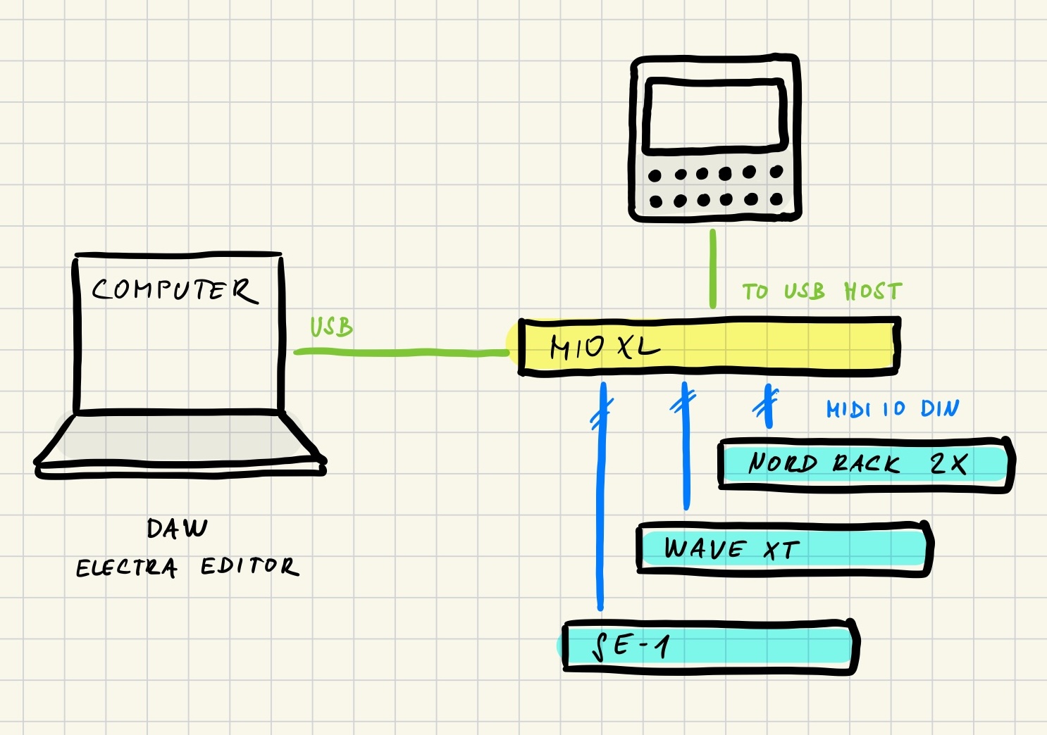 Diagram